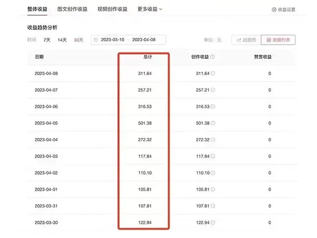 AI智能变现实操训练营：普通人利用AI赚钱 月收益数万元（全套课程+文档）-网课资源站